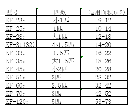 博乐空调维修